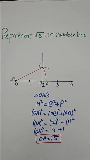 Represent Root 5 on Number Line l √5 on Number line #Root5 #class9math #root5 #shorts