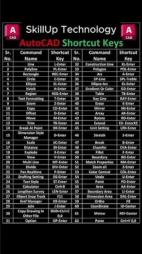 3D Shortcut Commands & Toggle Keys A to Z |AutoCAD 3D Full Guide |SkillUp Technology|Bangla Tutorial