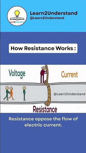 How Resistance Works in Electricity | Simple Animation