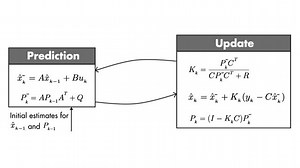 Understanding Kalman Filters, Part 4: An Optimal State Estimator Algorithm