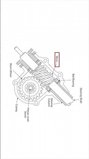 Worm and Worm Wheel System | Steering Gears Explained!