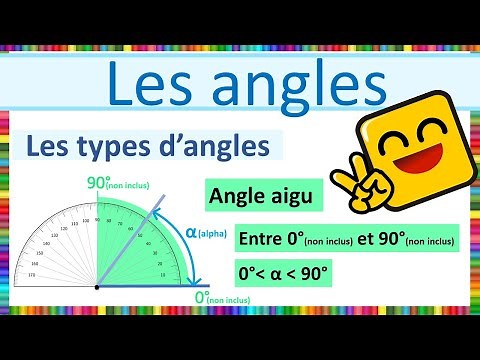Les angles
