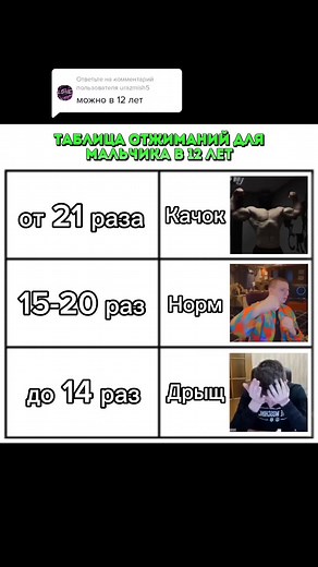 Workout Table: Push-Ups for 9 Year Olds