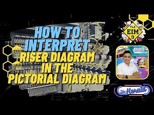 UNDERSTANDING THE RISER DIAGRAM/SCHEMATIC TO PICTORIAL DIAGRAM/PART 2