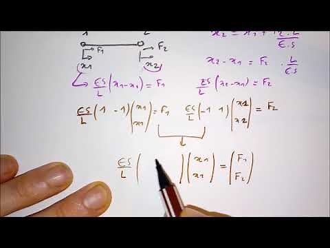 Eléments finis cours