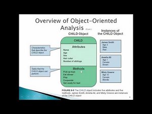 Chapter 6 Object Modeling Part 1
