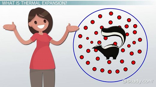 Thermal Contraction & Expansion | Overview & Examples