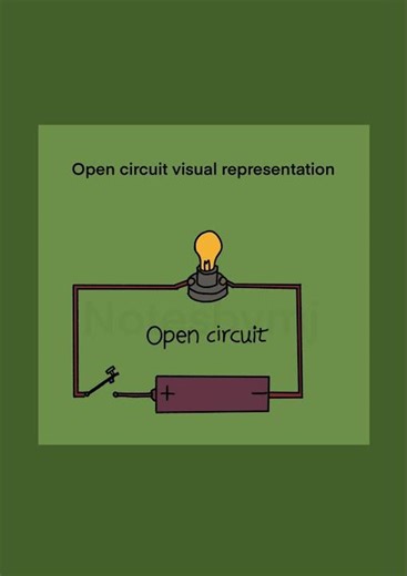 Open Circuit Explained in 30 Seconds! 🔌 | Physics Basics for Students