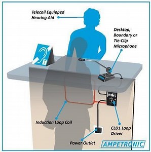 Induction Loops: What are they and why do we need them?
