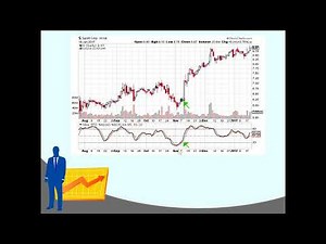 Stochastic Indicator Explained Simply. // stochastics oscillator trading