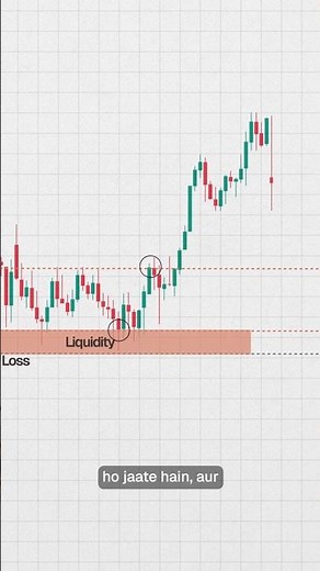 Liquidity Sweep EXPLAINED | Under 1 Minute