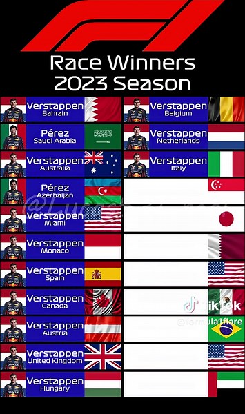 Most dominant driver and the in the history of f1!#maxvertapen #leclerc #lewishamilton #formula1 #f1