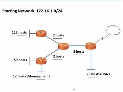 22. CCNA Ch11 - Solve a VLSM subnetting scheme