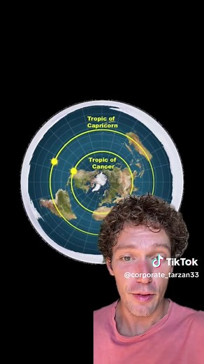 Solar Timelapse: Sun, Earth & Camera Green Screen Effects