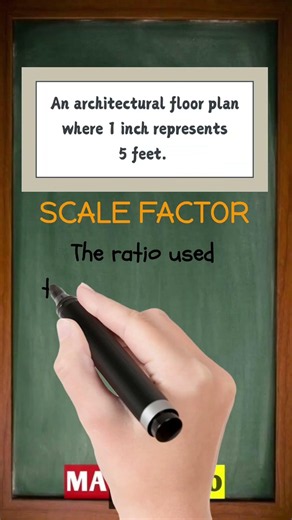What is a Scale Factor in Math? | The Simple Formula to Resize Any Shape!