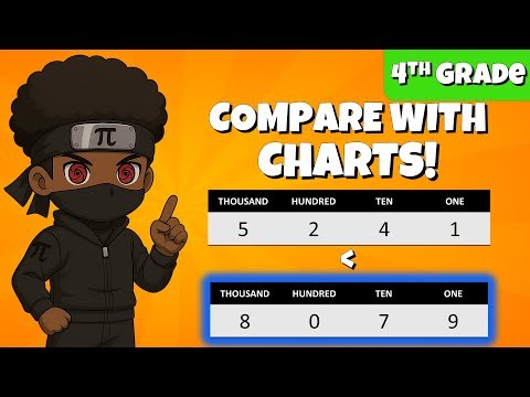 How to Compare Numbers with a Place Value Chart | Grade 4 Math