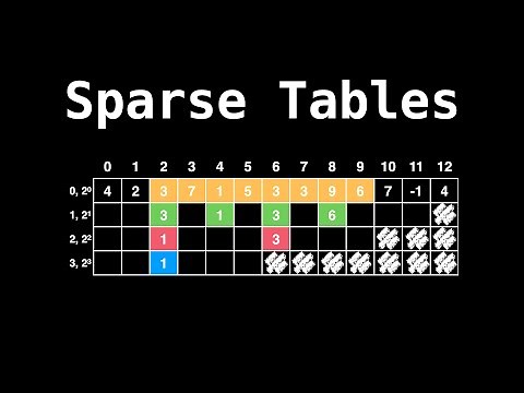 Sparse Table Data Structure