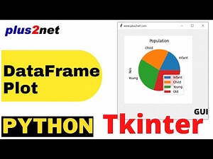 Plotting graphs in Tkinter generated from Pandas dataframe using data from MySQL or SQLite database