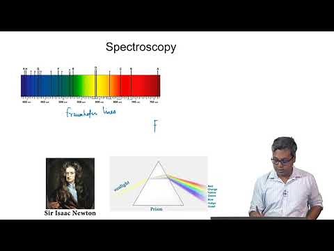 Introduction to Spectroscopy