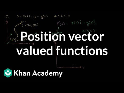 Position vector valued functions | Multivariable Calculus | Khan Academy