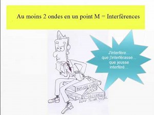 Diffraction ou interférences ?