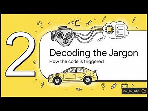 Demystifying Code P2228