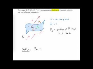 Surface Integral of Vector Fields - Intro to Flux Integral