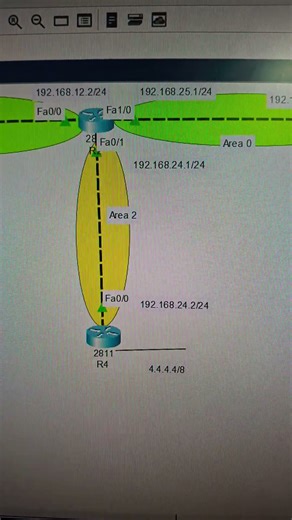 OSPF lab topology overview #ccna