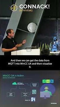 Smart Home Demo MQTT Publisher & WinCC Integration Explained! #homeautomation #wincc #mqtt