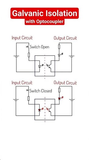 Galvanic isolation using Optocoupler: Electrical Isolation between input and output circuits
