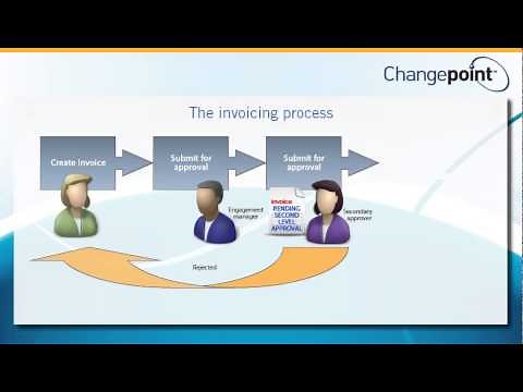 The Invoicing Process