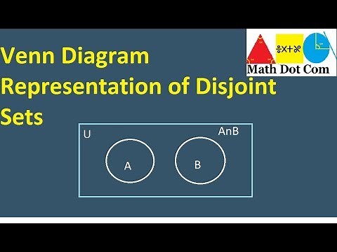 What is Disjoint set | Venn diagram Representation of Disjoint Sets | Math Dot Com