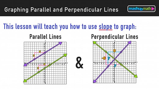 Parallel Slopes and Perpendicular Slopes: Complete Guide — Mashup Math