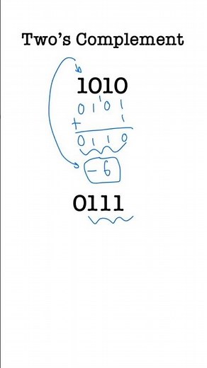 How to Interpret Two’s Complement