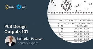 Overview of PCB Design Outputs and Manufacturing Files