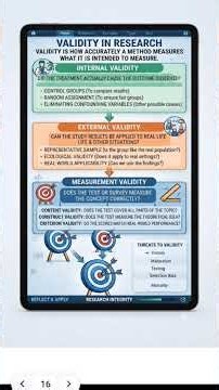 What is Validity in Research?