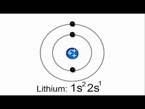 Introduction to Electron Configurations