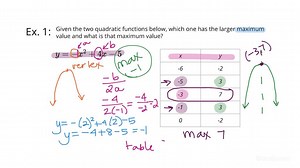 Comparing Properties of Quadratic Functions Given in Equation & Table Forms | Algebra | Study.com