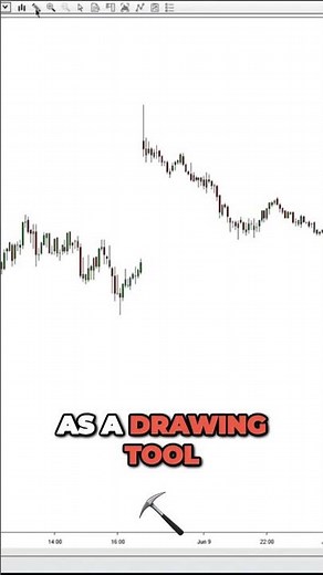 How to use NinjaTrader 8: Drawing tools and objects