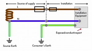 22K views · 184 reactions | Earthing Arrangements TT in a Single...