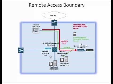 remote access securely demo with pulse secure and Juniper firewall