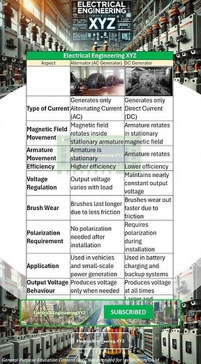 Alternator AC Generators vs DC Generator