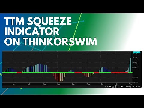 Using TTM Squeeze Indicator on Thinkorswim for high probability trades: swing trading & day trading