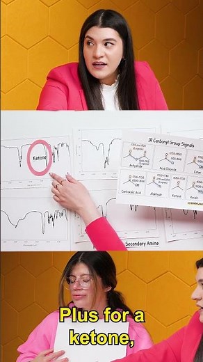 The Main Purpose of IR and NMR Spectroscopy #organicchemistry