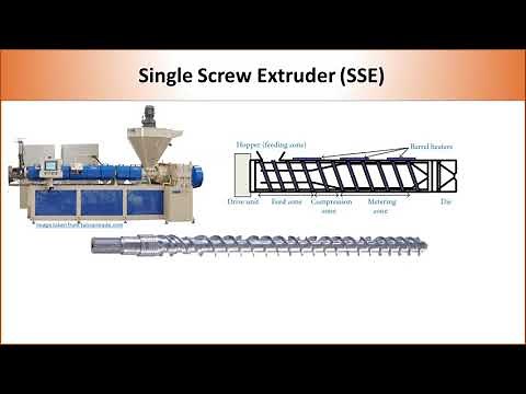 Polymer Extrusion - Single Screw Extruder vs. Twin Screw Extruder