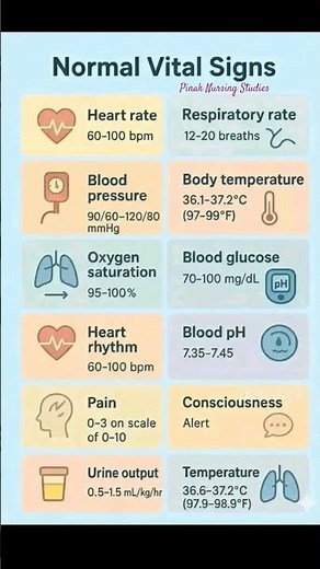 Normal Vital Signs
