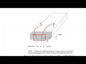 #CWI Nick break test
