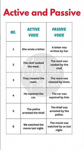 Master Active and Passive Voice | Simple Past Tense Examples for Better English Grammar