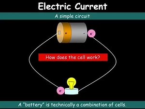 Batteries and Fuel Cells (Triple ONLY ) - GCSE Chemistry 9-1