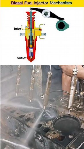 Diesel Engine Fuel Injector and Injection Pump Mechanism | Working of Diesel Injection System